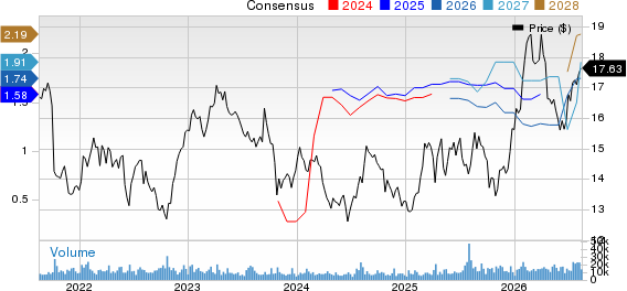 Takeda Pharmaceutical Co. Price and Consensus