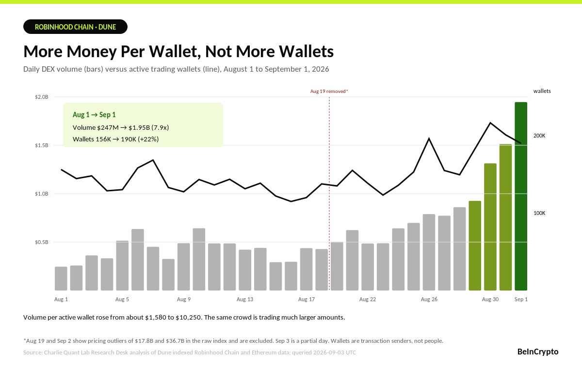  Volume vs Wallets