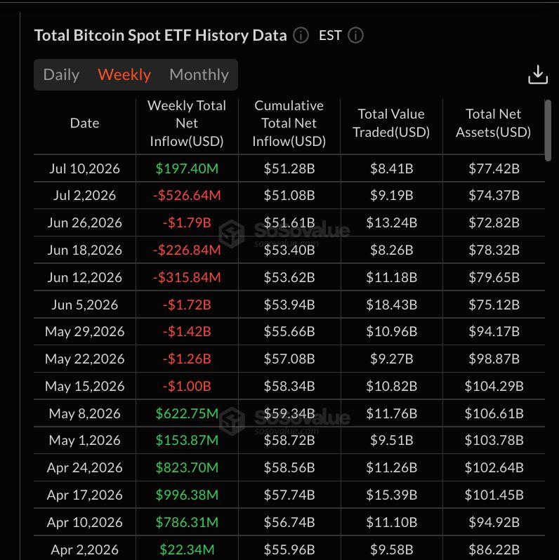 ETF Streak