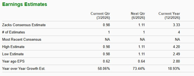 Zacks Investment Research