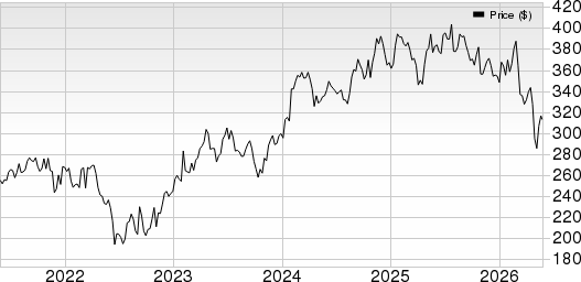 Stryker Corporation Price