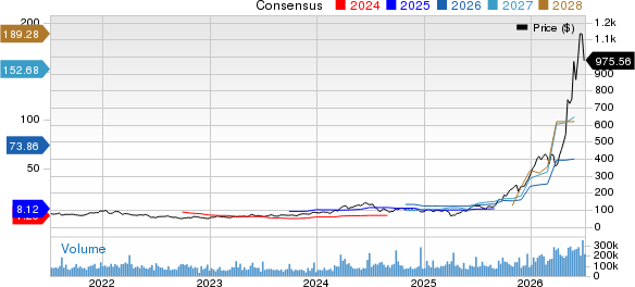 Micron Technology, Inc. Price and Consensus
