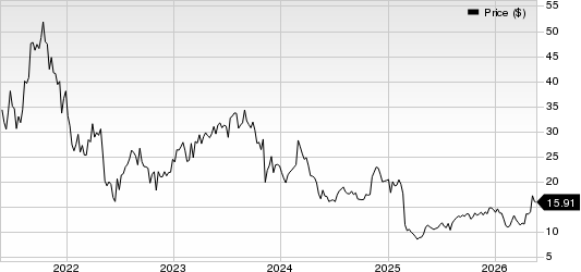 Flywire Corporation Price