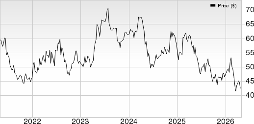 Molson Coors Beverage Company Price, Consensus and EPS Surprise