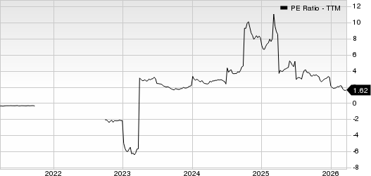 Air France-KLM SA PE Ratio (TTM)