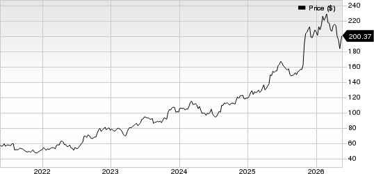 Cardinal Health, Inc. Price