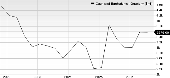 NetApp, Inc. Cash and Equivalents (Quarterly)