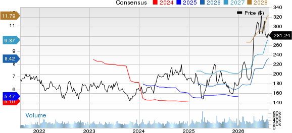Texas Instruments Incorporated Price and Consensus