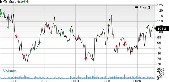 Starbucks Corporation Price and EPS Surprise