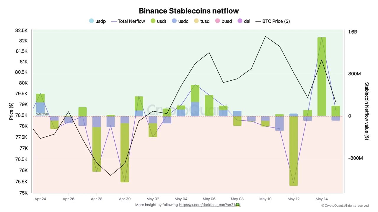 Stablecoin