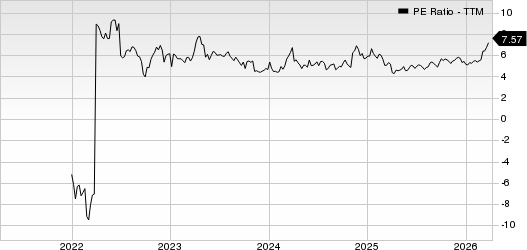 Riley Exploration Permian, Inc. PE Ratio (TTM)