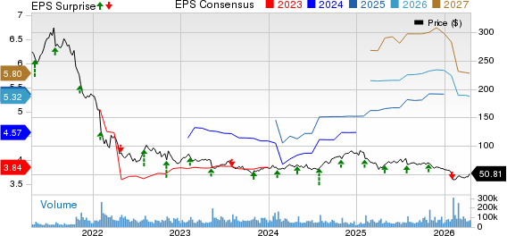 PayPal Holdings, Inc. Price, Consensus and EPS Surprise