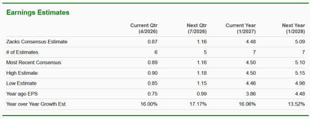 Zacks Investment Research
