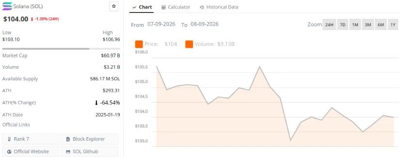 Short-Term Technical Analysis