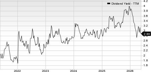 EOG Resources, Inc. Dividend Yield (TTM)