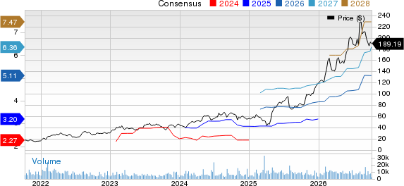 ATI Inc. Price and Consensus