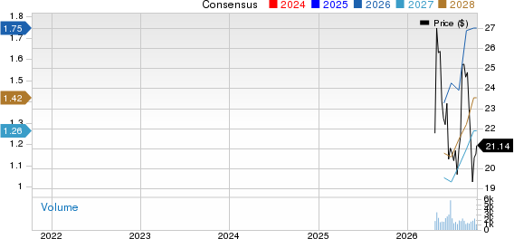 Yesway Inc. Price and Consensus
