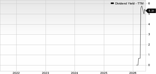 ARKO Petroleum Corp. Dividend Yield (TTM)