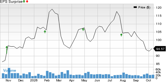 United Parcel Service, Inc. Price and EPS Surprise