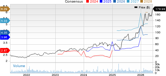 ATI Inc. Price and Consensus