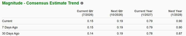 Zacks Investment Research