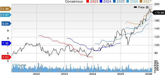 Morgan Stanley Price and Consensus