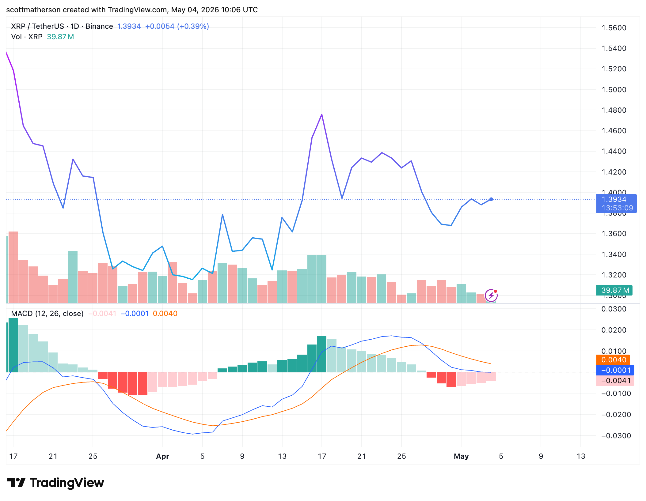 XRP