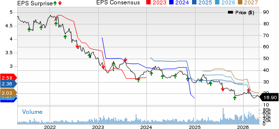 Baxter International Inc. Price, Consensus and EPS Surprise
