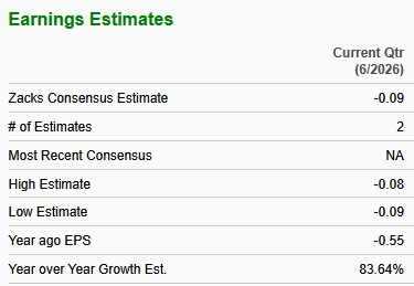 Zacks Investment Research