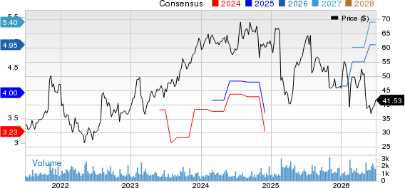 Donnelley Financial Solutions Price and Consensus
