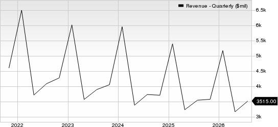 Kohl's Corporation Revenue (Quarterly)