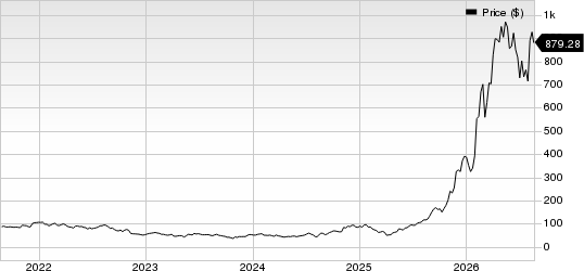 Lumentum Holdings Inc. Price