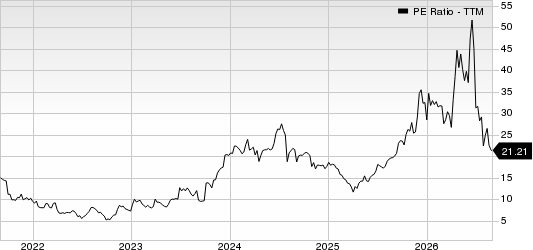 Amkor Technology, Inc. PE Ratio (TTM)