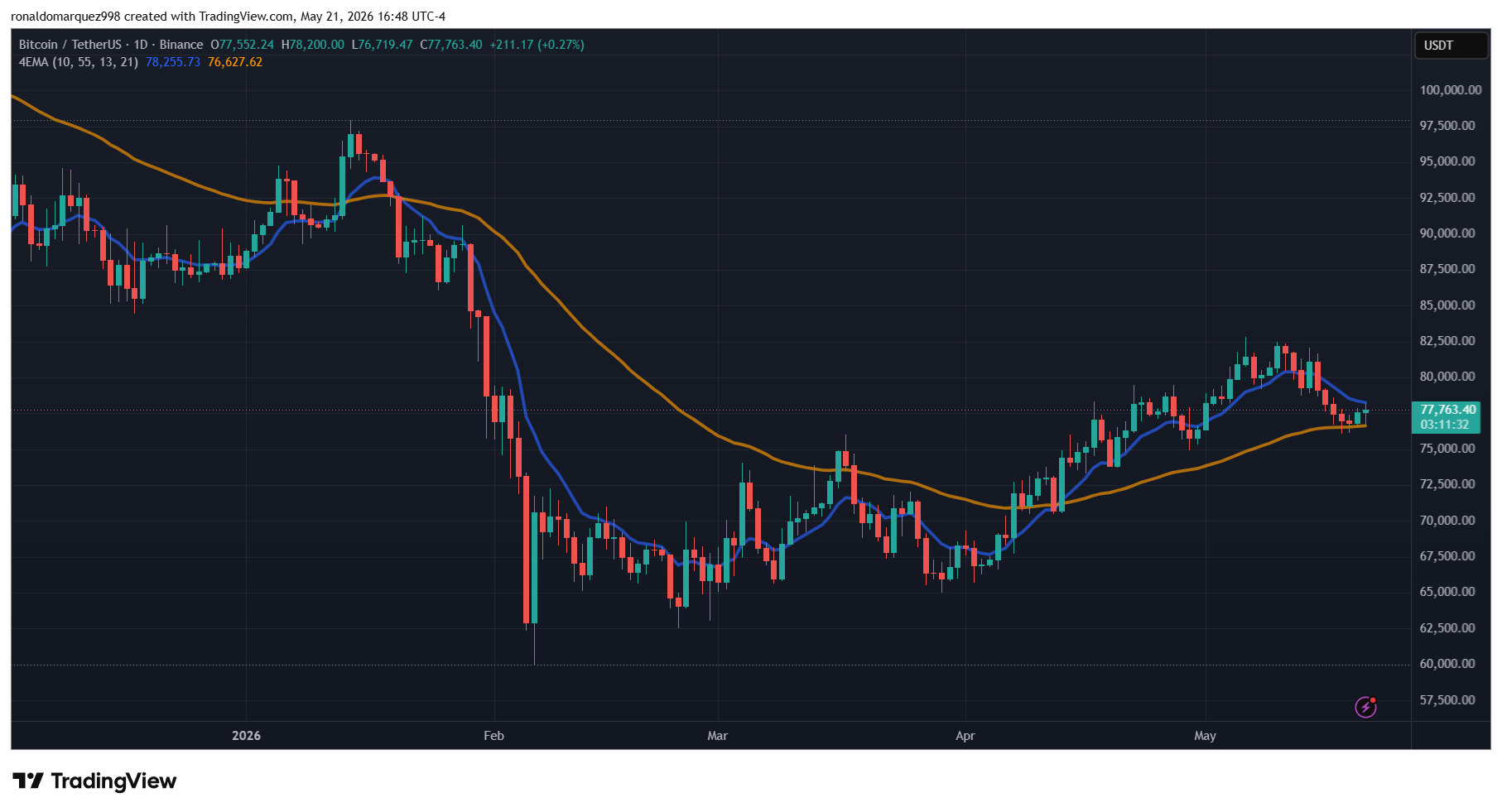 Bitcoin