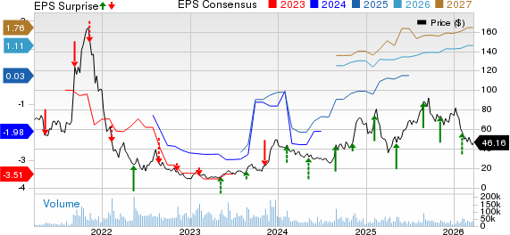 Affirm Holdings, Inc. Price, Consensus and EPS Surprise