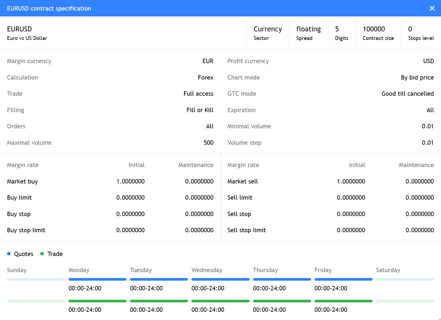 Mise à jour de la fenêtre de spécification des instruments de trading