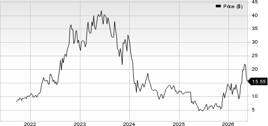 Sigma Lithium Corporation Price