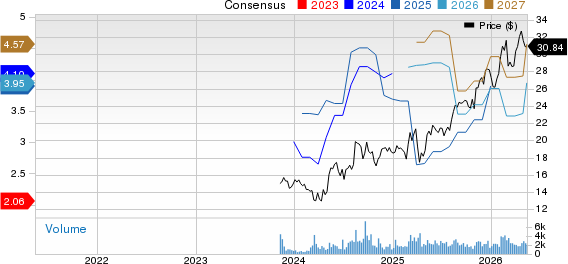 Hamilton Insurance Group, Ltd. Price and Consensus