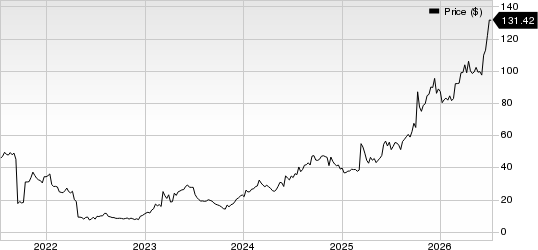 Protagonist Therapeutics, Inc. Price