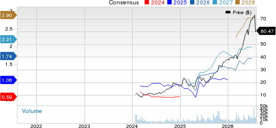 BrightSpring Health Services, Inc. Price and Consensus