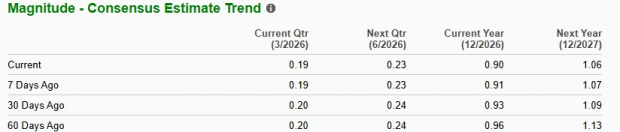 Zacks Investment Research