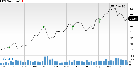 Star Bulk Carriers Corp. Price and EPS Surprise