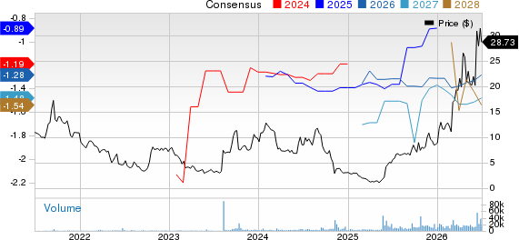 Tango Therapeutics, Inc. Price and Consensus