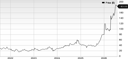 Revolution Medicines, Inc. Price