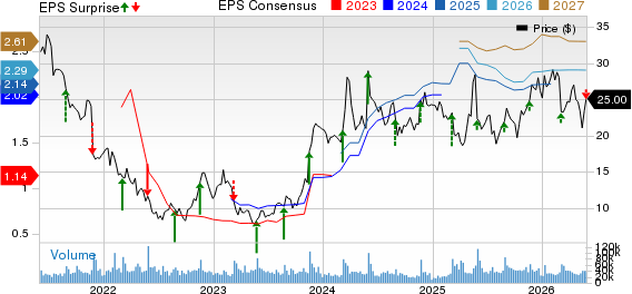 The Gap, Inc. Price, Consensus and EPS Surprise