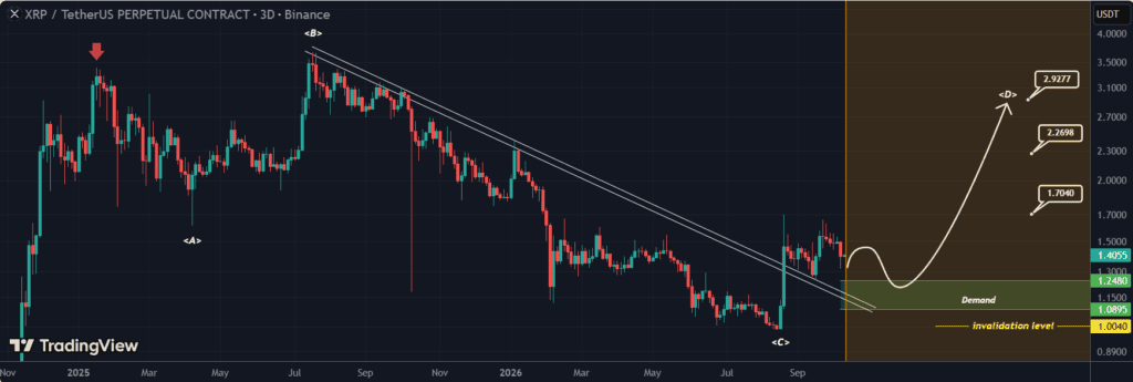 XRP price prediction analysis chart example