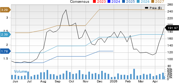 Astera Labs, Inc. Price and Consensus