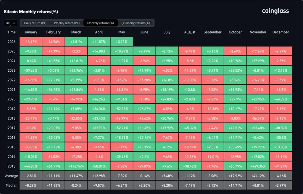 Bitcoin seasonality
