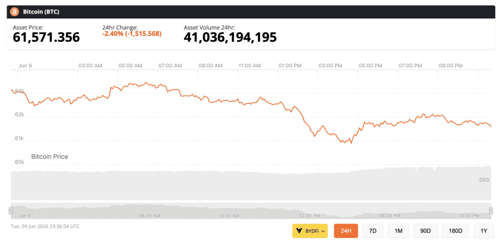 bitcoin price chart