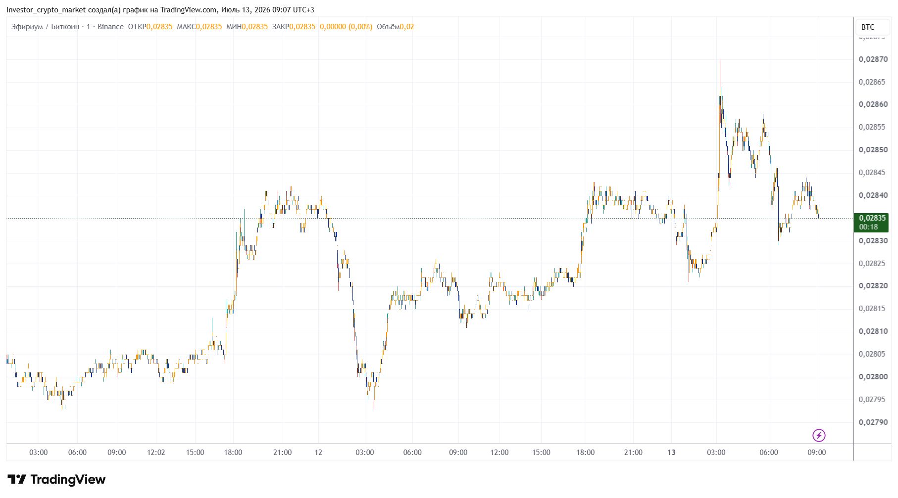 Торговая пара ETH/BTC